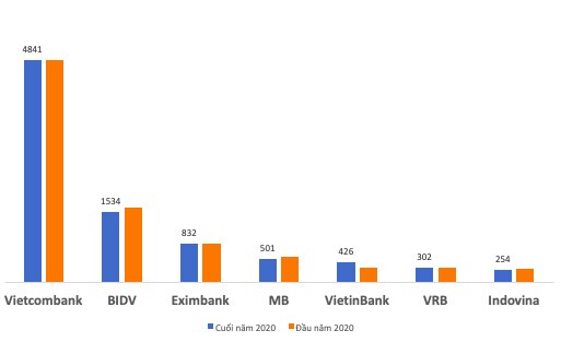 Vietnam Airlines lỗ lớn và bên bờ vực phá sản, đang nợ những ngân hàng nào?