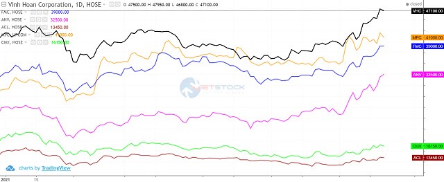 Cổ phiếu thủy sản “nổi sóng” nhờ đâu?