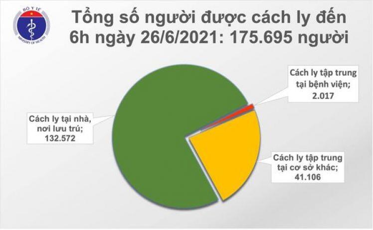 Sáng 26/6, có 15 ca mắc COVID-19 mới trên cả nước