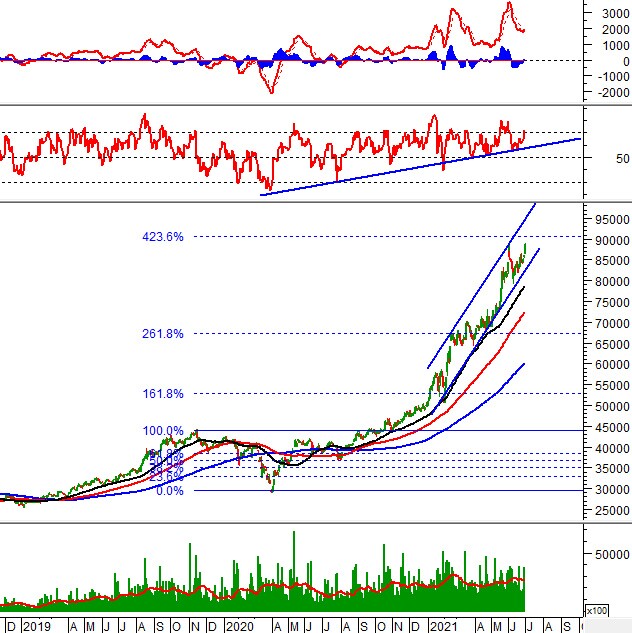 Phân tích kỹ thuật phiên chiều 29/06: VN-Index vượt lên trên vùng 1,390 -1,410 điểm