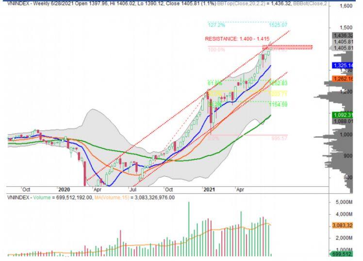 Nhận định chứng khoán 29/6: VN-Index hướng tới mục tiêu 1.440 điểm