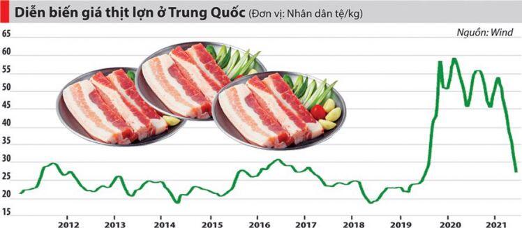 Kịch tính như khủng hoảng thịt lợn ở Trung Quốc