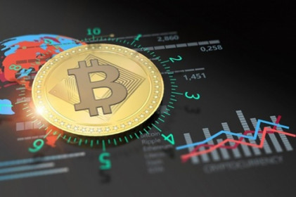 Bitcoin "lình xình" tăng giá khi việc khai thác dễ dàng hơn