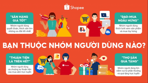 Shopee công bố 4 nhóm khách hàng Việt thường xuyên mua sắm trực tuyến