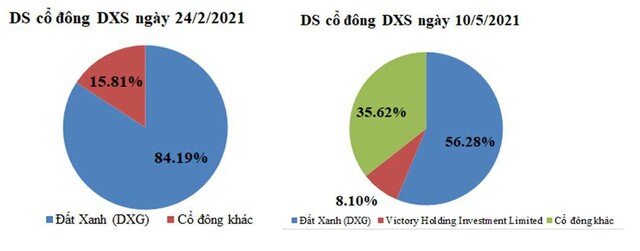 Chủ tịch và Tổng giám đốc Dat Xanh Services (DXS) đã bán toàn bộ cổ phiếu trước thời điểm niêm yết