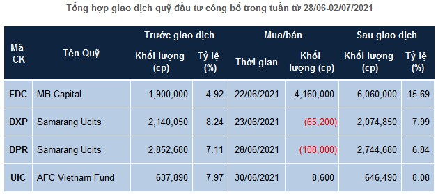 Lác đác quỹ đầu tư giao dịch