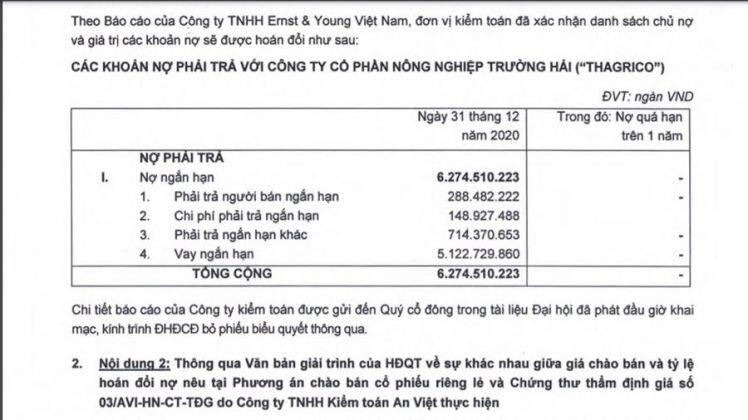 HAGL đăng ký bán tiếp 51,5 triệu cổ phiếu HNG