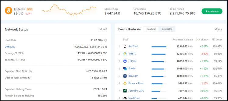 Nhờ Trung Quốc, đào Bitcoin vừa dễ lại có lãi nhiều hơn