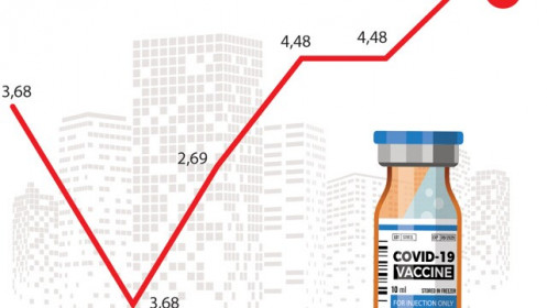 GDP 6 tháng tăng 5,64%, vẫn còn những băn khoăn