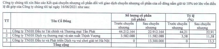 Làn sóng đổi chủ ở các CTCK nhỏ: Thêm nhiều “tay to” gia nhập cuộc chơi