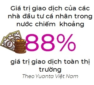 Thị trường có thể sẽ sớm cân bằng trở lại
