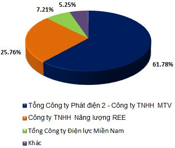 SBH chuẩn bị chi gần 248.5 tỷ đồng trả cổ tức 2020 đợt 1