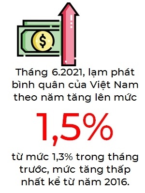 Áp lực lạm phát sẽ tăng cao trong nửa còn lại của năm 2021
