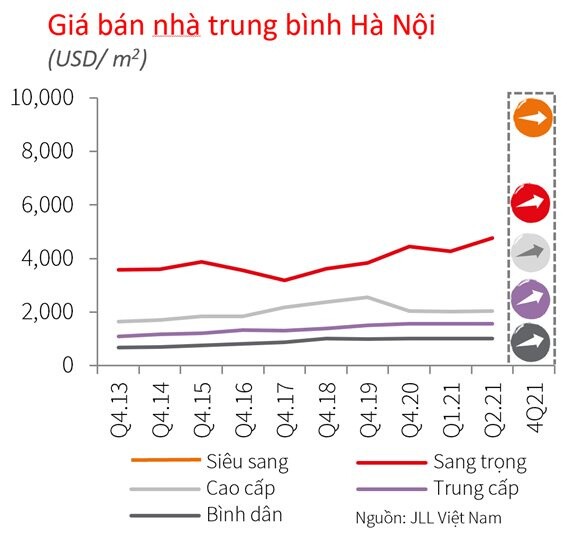 Căn hộ tại Hà Nội dè dặt mở bản vì dịch COVID-19