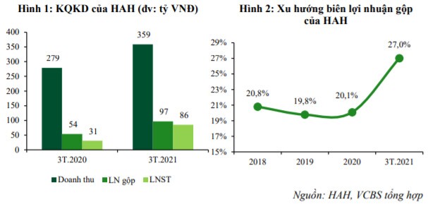 Mua PVD, HAH, TDM có hợp lý?