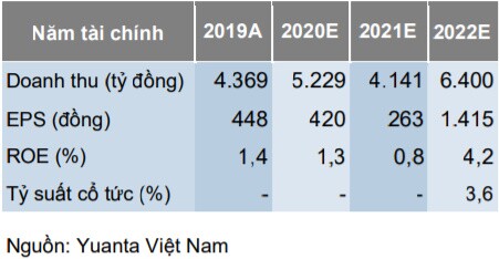 Mua PVD, HAH, TDM có hợp lý?