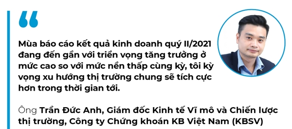 Đỉnh nào cho VN-Index?