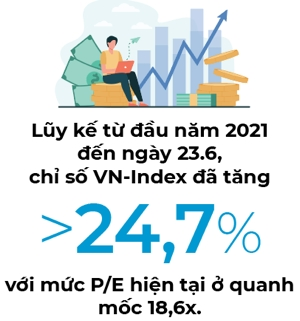 Đỉnh nào cho VN-Index?