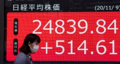 Nikkei 225 tăng gần 2% trong phiên giao dịch đầu tuần