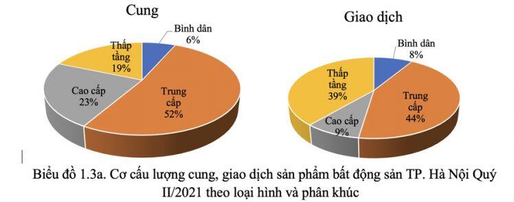 Bất động sản đã có hiện tượng cắt lỗ