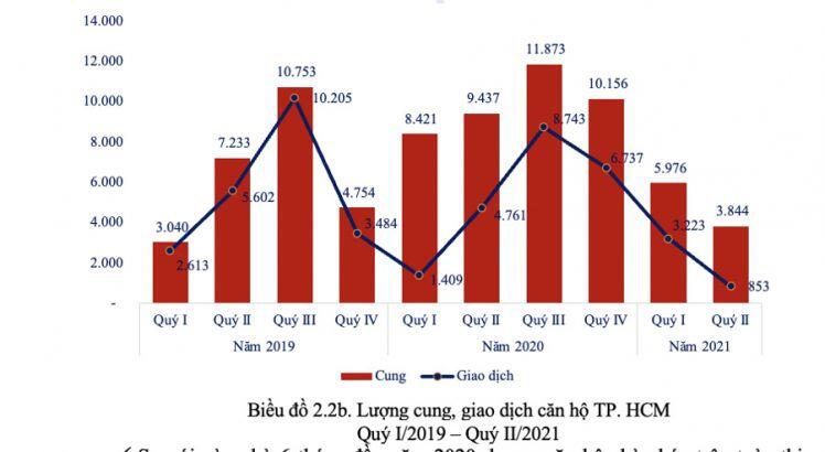 Bất động sản đã có hiện tượng cắt lỗ