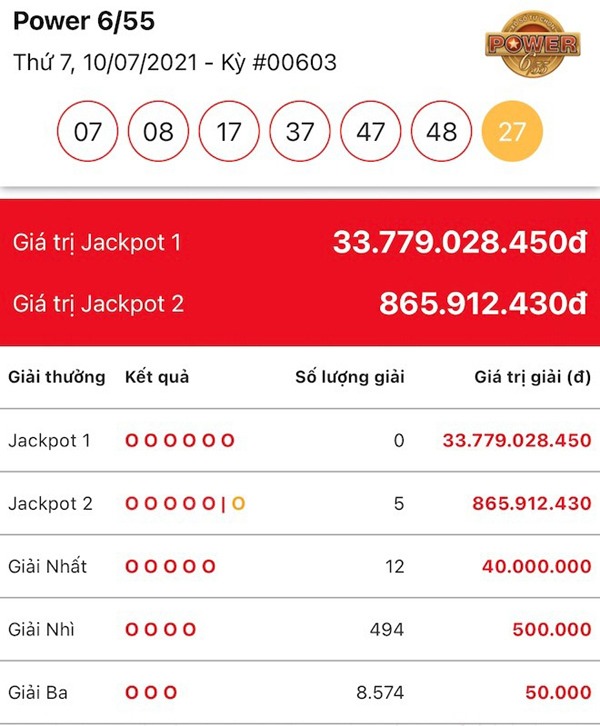 ‘Săn’ Jackpot hơn 33 tỷ đồng ngay trên smartphone