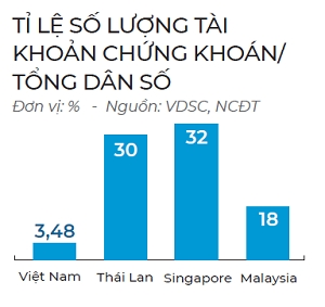 “Ấm siêu tốc” VN-Index đã hạ nhiệt?