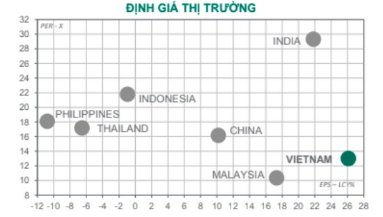 Tiền vào tài khoản cá nhân giảm mạnh, thị trường cần thời gian tích luỹ?
