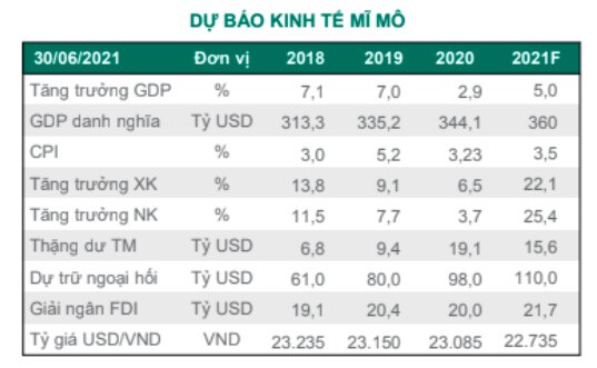 Tiền vào tài khoản cá nhân giảm mạnh, thị trường cần thời gian tích luỹ?