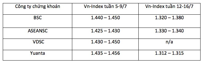 Công ty chứng khoán đã “việt vị” vì biến động bất ngờ trên thị trường như thế nào