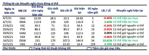 Công ty chứng khoán đã “việt vị” vì biến động bất ngờ trên thị trường như thế nào