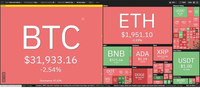 Giá Bitcoin hôm nay ngày 16/7: Sắp đến ngày Grayscale mở khóa số cổ phiếu GBTC kỷ lục, thị trường rực lửa, giá Bitcoin lao dốc