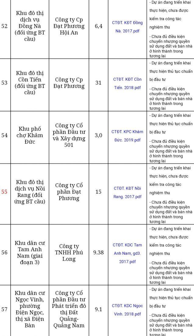 Dự án Khu dân cư Tam Anh Nam 9,38ha tại Quảng Nam chưa đủ điều kiện chuyển nhượng quyền sử dụng đất