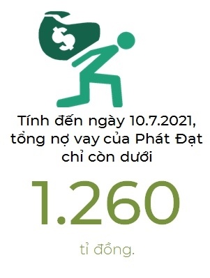 Nợ vay của Bất động sản Phát Đạt chỉ còn dưới 1.260 tỉ đồng