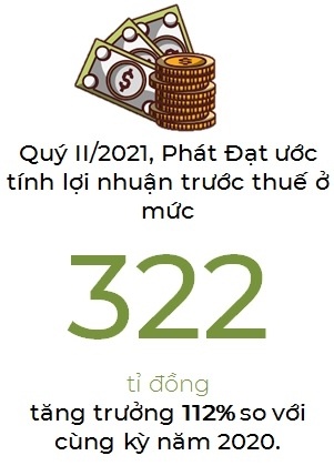 Nợ vay của Bất động sản Phát Đạt chỉ còn dưới 1.260 tỉ đồng