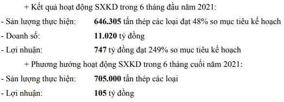 SMC báo lãi 6 tháng gấp 2.5 lần kế hoạch 2021