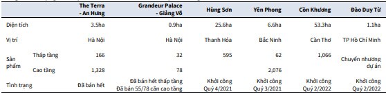 VPI, GAS và NT2 có gì hấp dẫn?