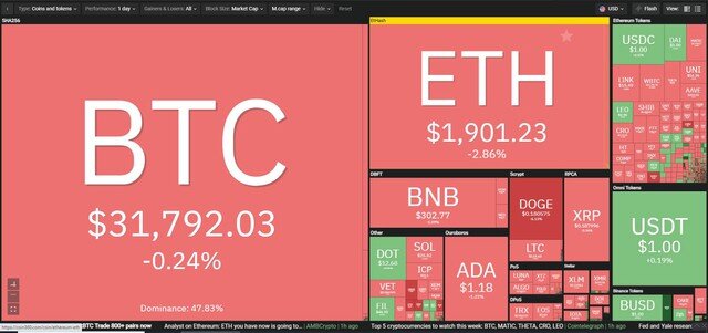 Giá Bitcoin hôm nay ngày 19/7: Chán nản với thị trường, nhiều "cá voi" tìm cách thoát hàng