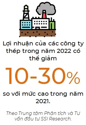 Lợi nhuận của ngành thép sẽ tiếp tục tăng trưởng mạnh?