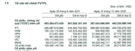 “Soi” danh mục của những công ty chứng khoán lãi kỷ lục mảng tự doanh