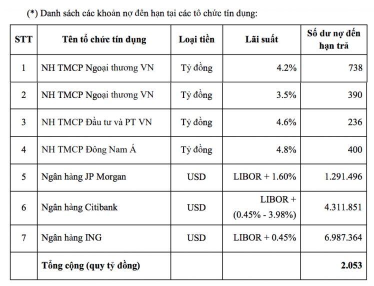 Vietnam Airlines được phép chào bán 800 triệu cp cho cổ đông hiện hữu