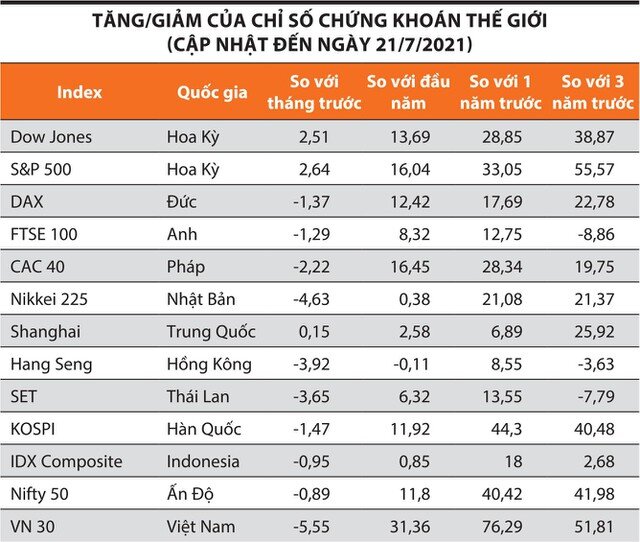 Chưa hình thành thị trường giá xuống