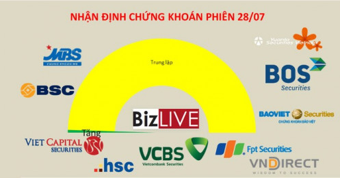 Nhận định chứng khoán 28/7: Hoạt động giao dịch chỉ dành cho nhà đầu tư ưa mạo hiểm