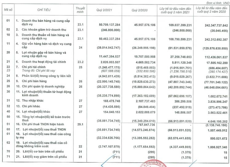 Sân bay vắng khách, Taseco Airs báo lỗ kỷ lục 63 tỷ đồng trong 6 tháng