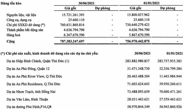 Lãi ròng Saigonner 'bốc hơi' 94% trong quý 2 do đâu?