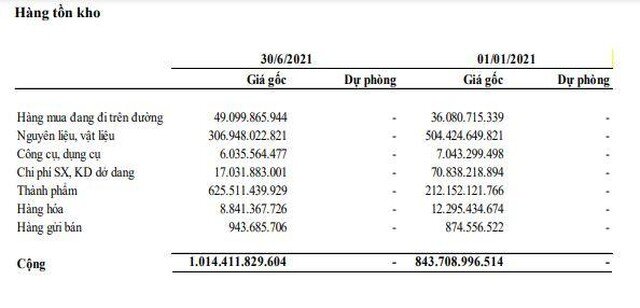Đường Quảng Ngãi (QNS): Quý II/2021, lợi nhuận tăng 12,5% lên 360,7 tỷ đồng