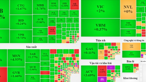 Đón hàng ETF, thanh khoản đột biến
