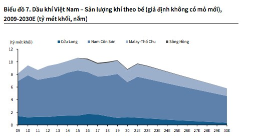 Giá dầu tăng cao, cổ phiếu nhóm dầu khí sẽ lên đỉnh mới?