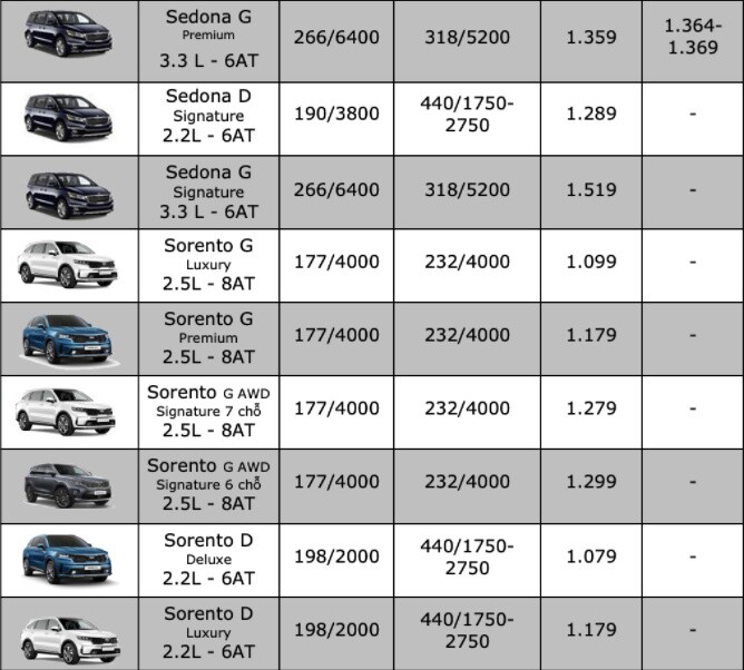 Bảng giá xe ô tô Kia mới nhất tháng 8/2021: Ưu đãi lên đến 100 triệu đồng
