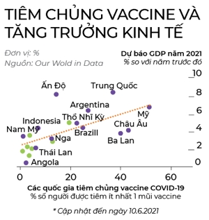 Vaccine, vaccine và vaccine!
